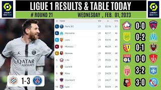 Ligue 1 table today ~ MONTPELLIER VS PSG ~ ligue 1 results today ~ psg results today, standings