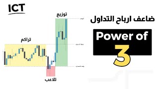 اسهل استراتيجية تداول فوركس | ICT POWER OF 3