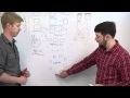 Problems with Memcachedb - Web Development