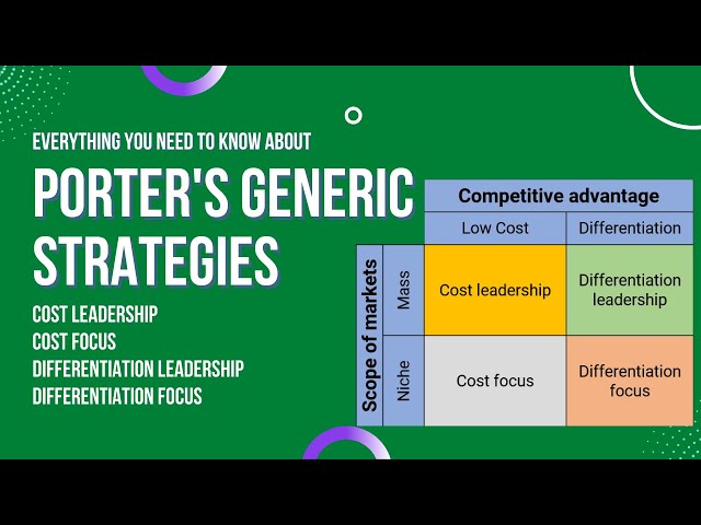 Competitive Strategy Michael Porter Competitive Strategy By