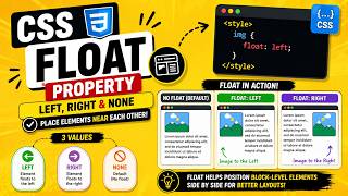 CSS || FLOAT : LEFT, RIGHT, NONE || TUTORIAL.