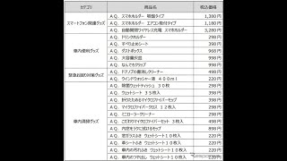 全国セブンイレブンで「すぐに使えるカー用品」販売へ、オートバックス「AQ.」ブランド展開