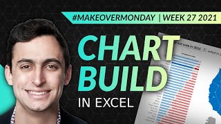 MAKEOVER MONDAY: Interactive Dashboard Build in Excel (Week 27)