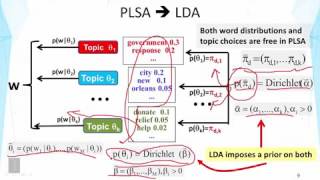 DATA MINING 3 Text Mining and Analytics 3 10 Latent Dirichlet Allocation LDA Part 2