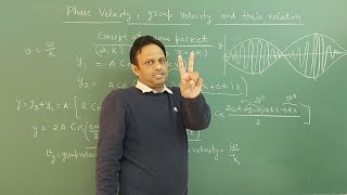 Phase Velocity and Group Velocity: Quantum Mechanics Lecture 10