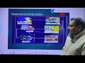 lecture 4 software engineering spm by dr t.n sharma