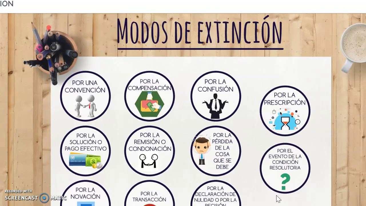 Modos De Extinguir Obligaciones - YouTube