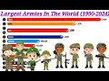 largest Armies in the world (1990-2024) #largestarmiesintheworld  #learnwithafnan