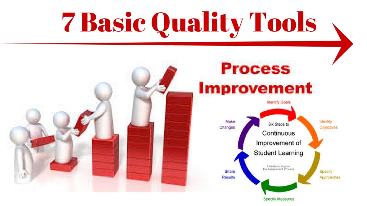 7 Tool Kaizen ( ไคเซ็น )Continuous Improvement - Video Edukasi - YouTube