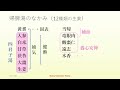 漢方薬の中身【21】心身がつかれて眠れないときに「帰脾湯」