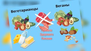 Правила здорового питания. Аюрведа. Часть 1