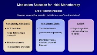 Hypertension - Antihypertensive Medications