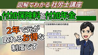 【第１号の独自給付①】付加保険料と付加年金