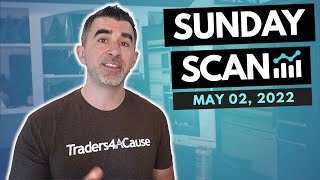 How to Thrive in this Market + Scan for May 2nd