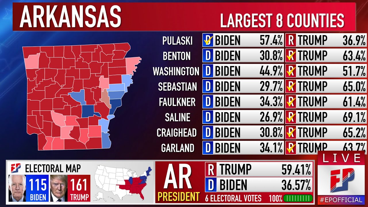 Arkansas Prediction | 2020 Presidential Election - YouTube