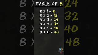 Learn Multiplication - Table Of 8 #table #shorts #tableof8 #education #elearningstudio