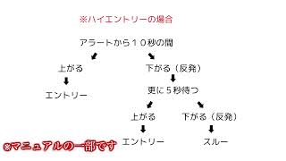 【バイナリーオプション】１６分で44,5000円の成果（※２月２６日のリアルエントリー）