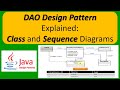 DAO Design Pattern Explained: Class and Sequence Diagrams | Data Access Object Design Pattern
