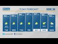 Hot temperatures and a chance for evening storms | July 24, 2023 #WHAS11 6 p.m. weather