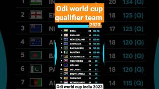 India odi world cup 2023 #shorts #trending #viral #viratkohli #cricket #status #ipl #funny #klrahul