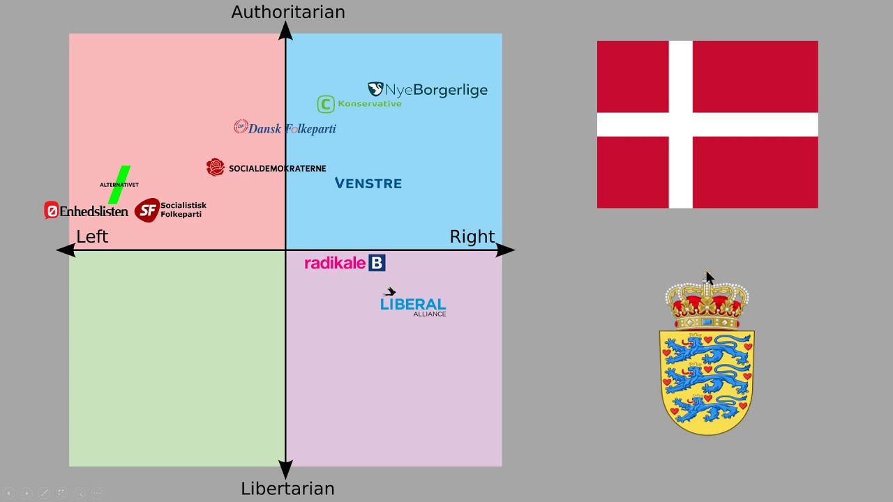 Political Parties In Denmark Explained - YouTube