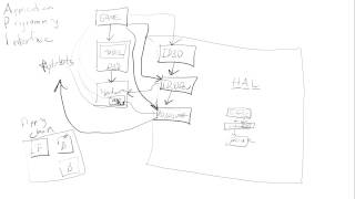 Intermediate C++ DirectX Game Programming Tutorial: Lesson 4