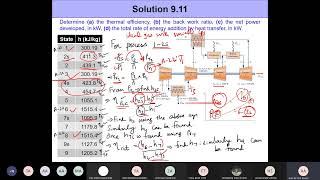 Brayton Cycle with Intercooler, Regenerator and Reheat