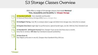 S3 Storage Classes Overview - AWS Solutions Architect Associate SAA-C03