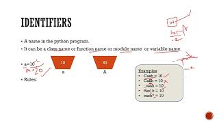 Tokens in Python [L-3]