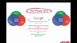 The Power of Three: Content Marketing + SEO + Social Media