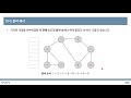 이것이 코딩 테스트다 with python 18강 dfs 알고리즘