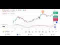 rsi indicator for day trading the most profitable rsi strategy