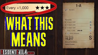 Every +1,000 Explained ┃More Tokens \u0026 Charms in the Merchant Shooting Range - Resident Evil 4 Remake