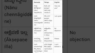 Learn kannada #12