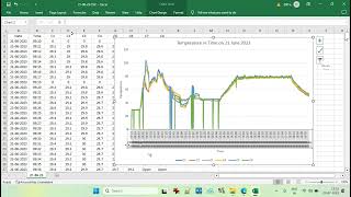 Generating Line Graphs Microsoft Excel for ESD Data Logger