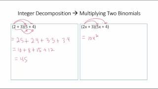 Multiply Two Binomials: Multiplying Polynomials