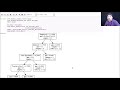 Decision Trees: Concepts