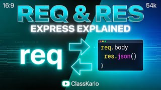 Express.js Request & Response Explained | req & res in Express