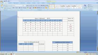Memory in Java - Binary, Decimal and Hexadecimal - Part 1