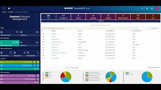 Contract Lifecycle Management