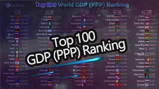 Top 100 World GDP (PPP) Ranking
