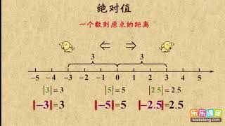 06绝对值     有理数      初中数学初一