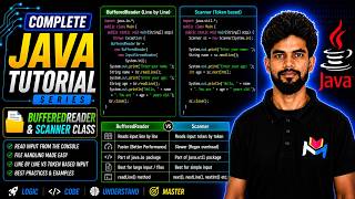 BufferedReader and Scanner Class in Java | Java Input Methods Explained | Master In Java