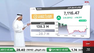 إغلاقات أسواق الأسهم العربية والخليجية خلال جلسة اليوم 2025/01/14