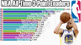 NBA All-Time Career 3-Point Leaders (1980-2023) - Updated