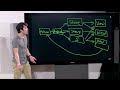 Redux - Harvard CS50M - Lecture 9 (Mobile Application Development with React Native)