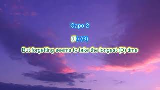 Forgiving you was Easy by Willie Nelson play along with scrolling guitar chords and lyrics