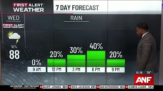 First Alert Forecast Scattered Afternoon Storms Return