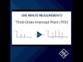 Minute Measurements Third-Order Intercept Point