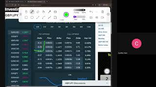 PUT and CALLS options table